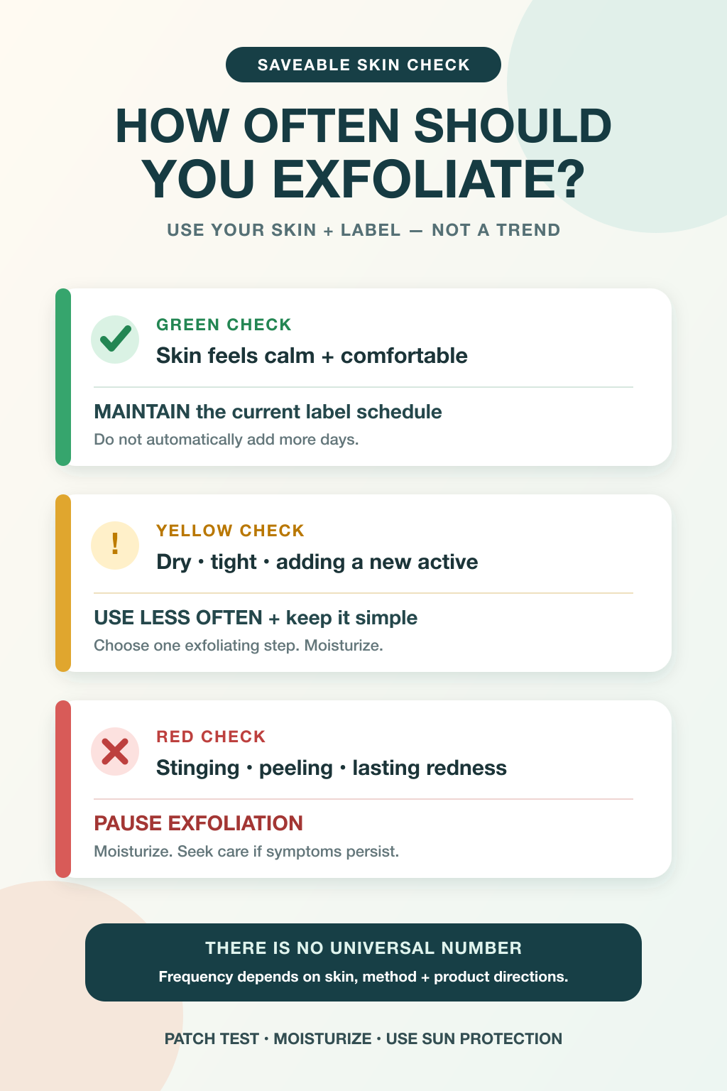 Skin-status decision table for exfoliation frequency