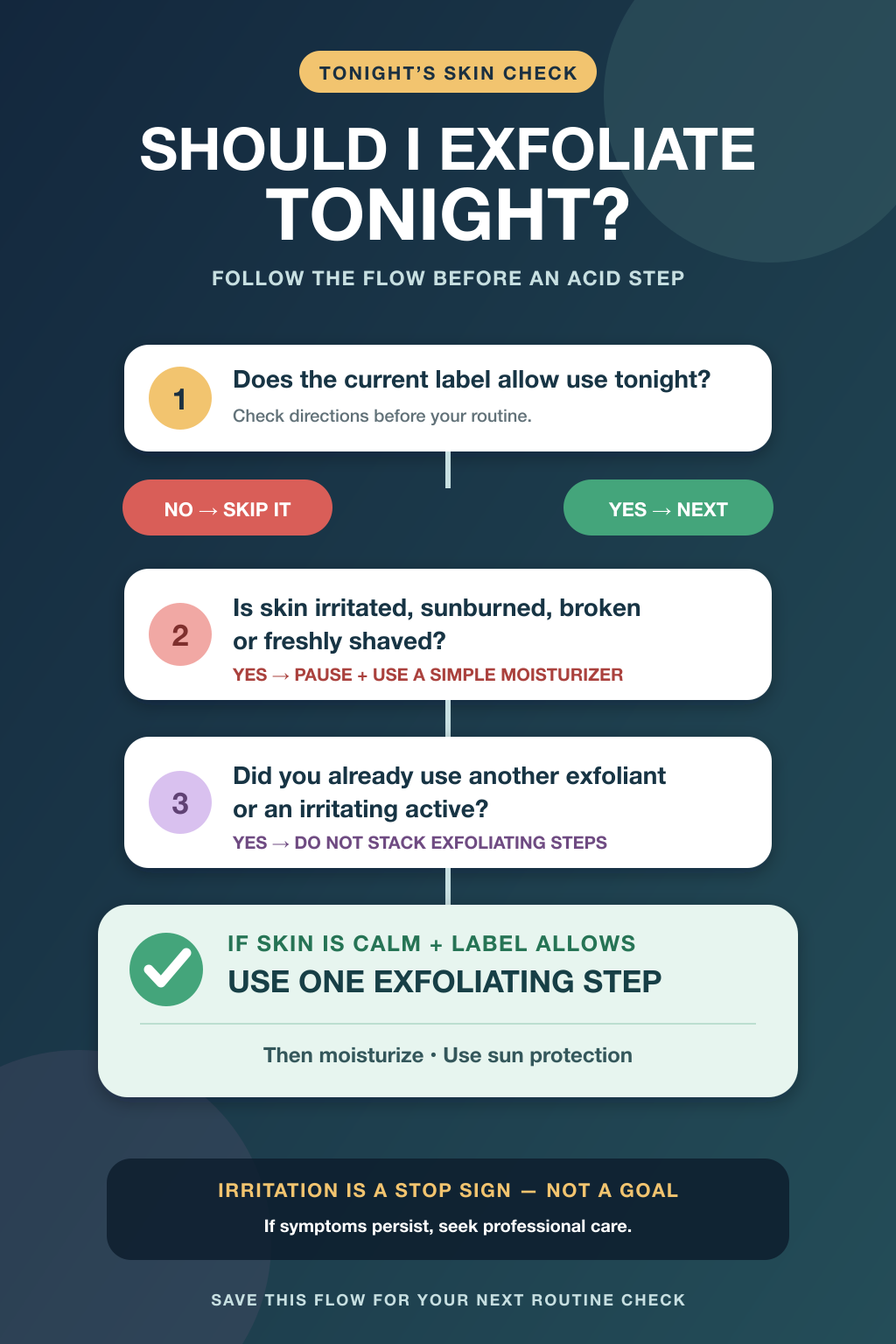 Decision flow for whether to exfoliate tonight