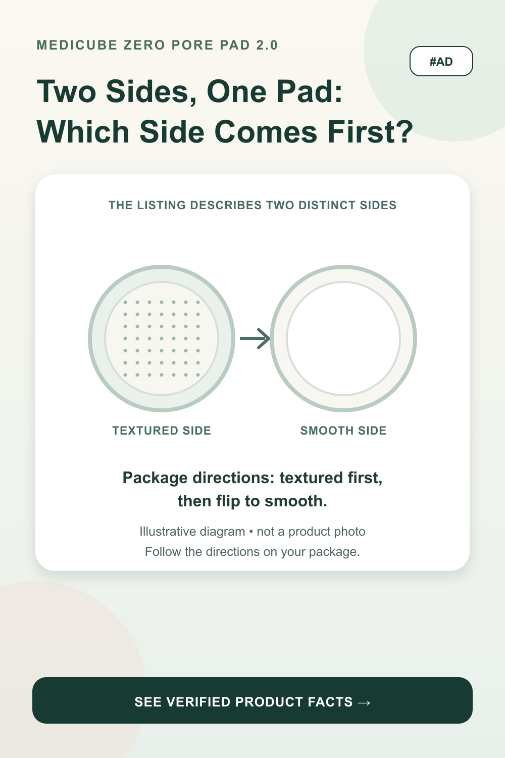 Illustrative diagram: textured side first, then flip to smooth, following current package directions